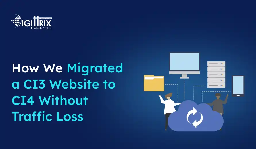 Graphic showing website migration steps with a desktop, server, folder, and cloud icons, accompanied by text How We Migrated a CI3 Website to CI4 Without Traffic Loss. The background is dark blue with the company's logo at the top left.
