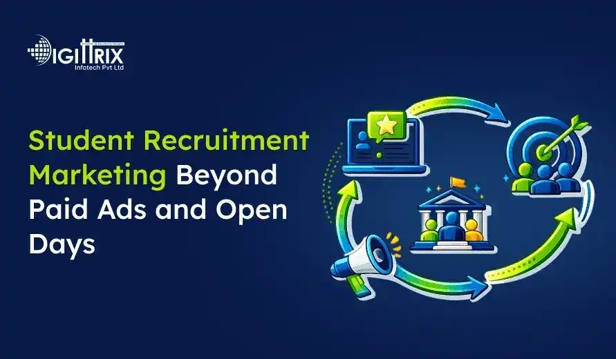 Digital marketing cycle for student recruitment illustrating online engagement, university, target audience, and promotion strategies.