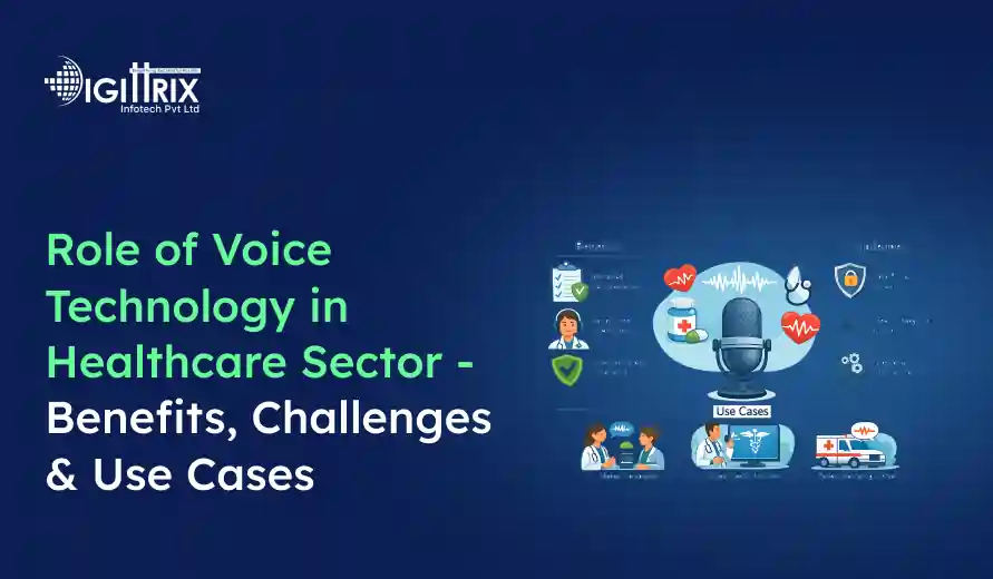 A dark blue graphic with the title Role of Voice Technology in Healthcare Sector - Benefits, Challenges & Use Cases. Features a central microphone surrounded by healthcare icons such as a doctor, shield, heart rate, and ambulance, indicating diverse applications. The top-left logo reads Digittix Infotech Pvt Ltd.