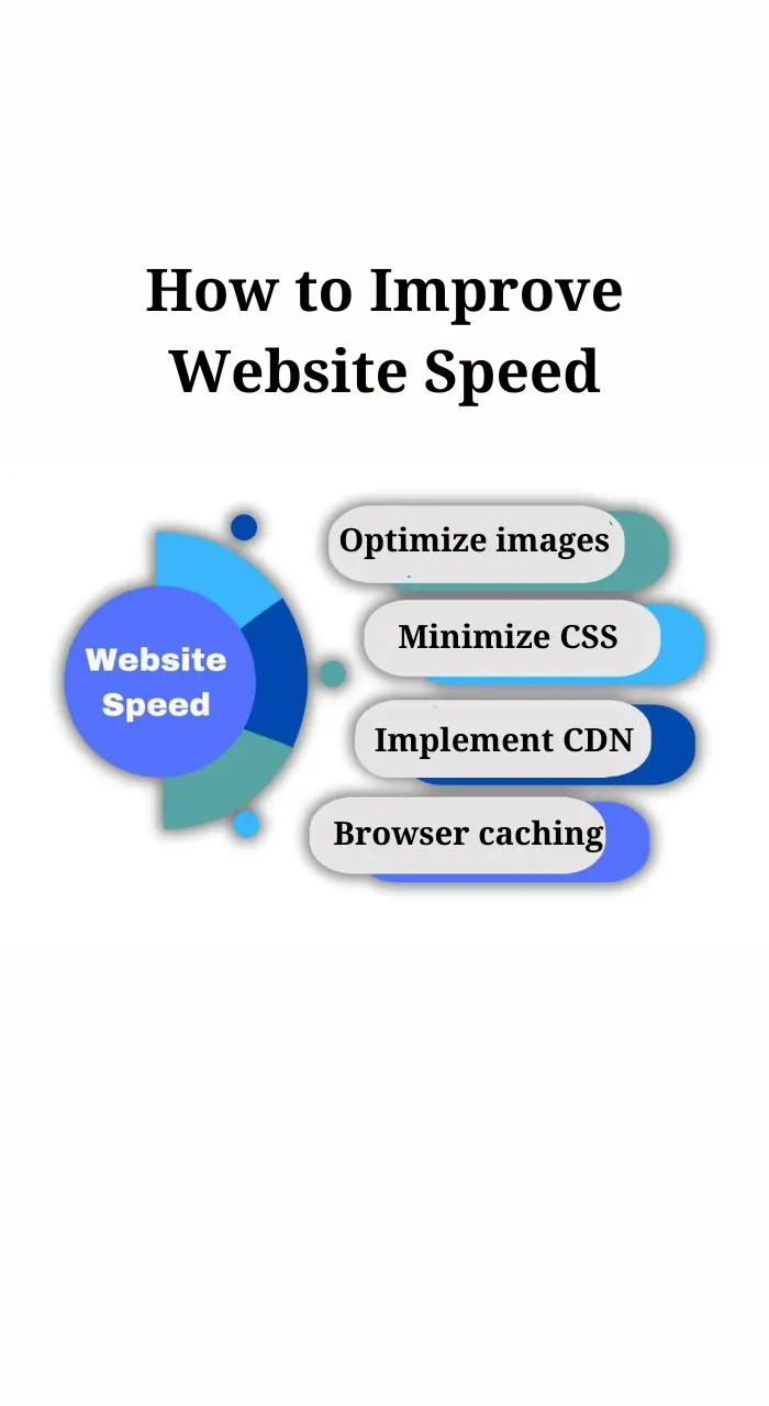 Fast Website Format How a Fast Website Can Boost Your Business | Website Speed
