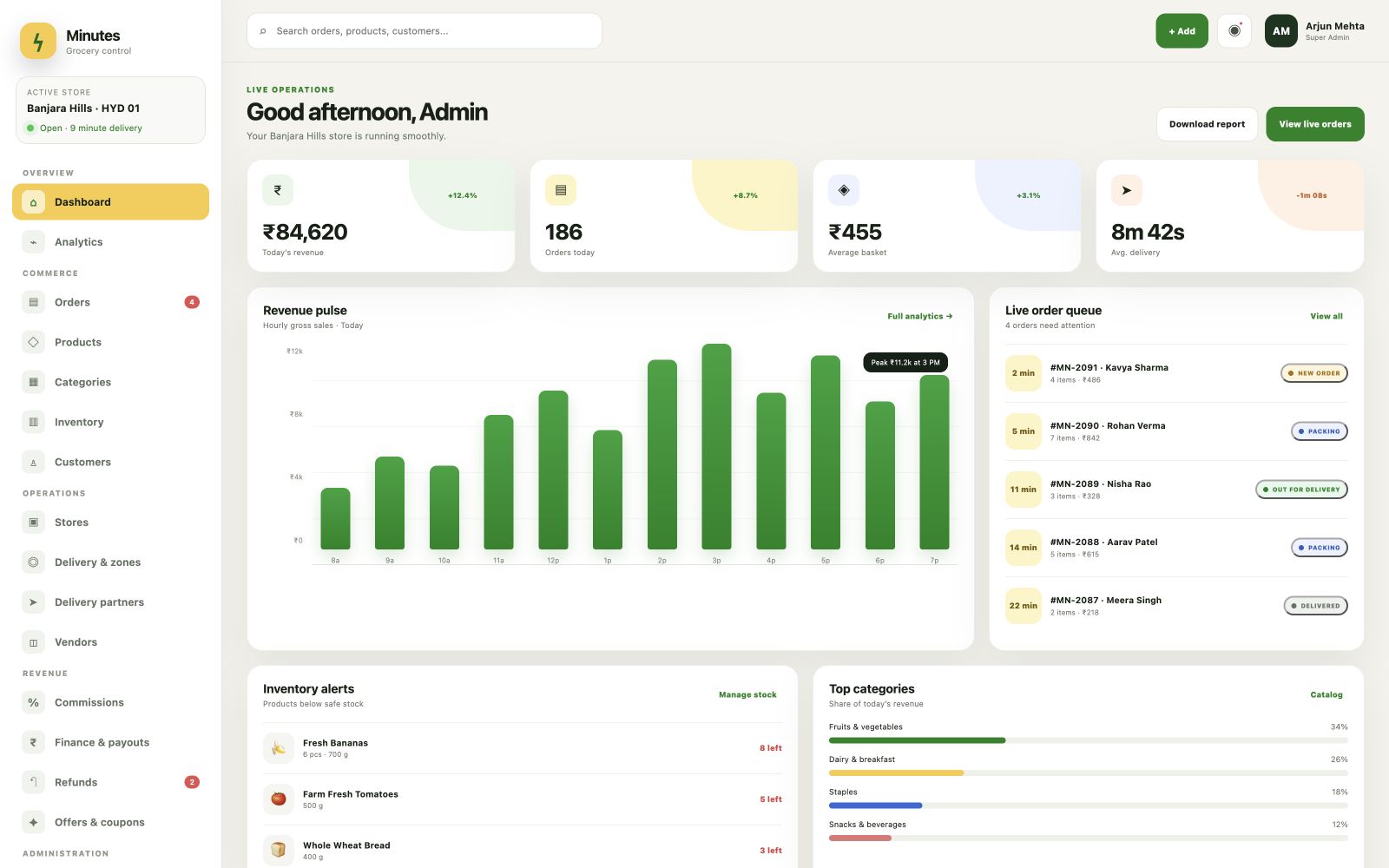 Minutes grocery admin operations dashboard