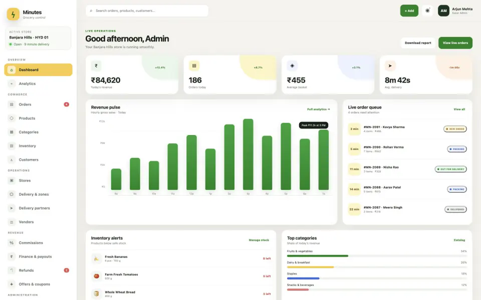 Sample-data grocery operations dashboard prototype