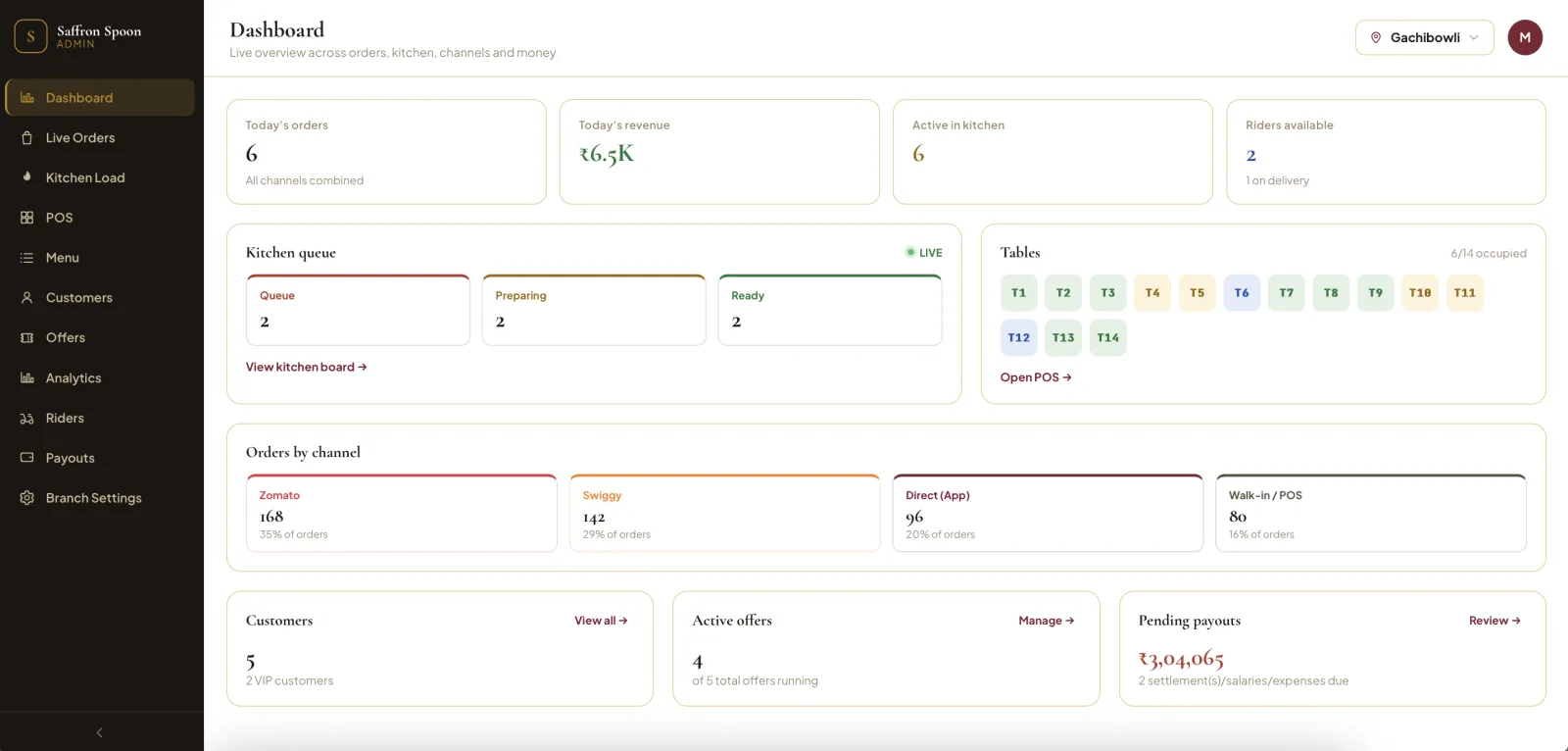 Restaurant ordering admin dashboard