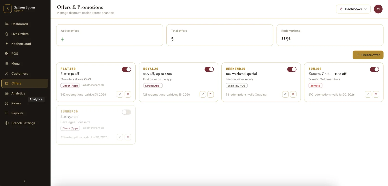 Restaurant offers and promotions screen