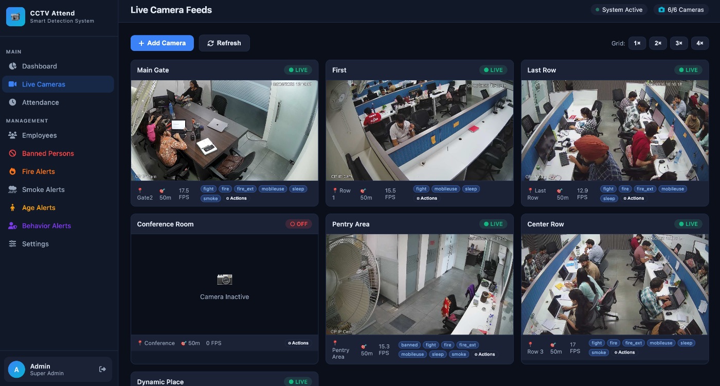 Surnexo dashboard with camera feeds and face-match, fire, smoke and behaviour alert controls